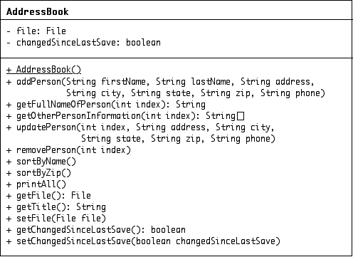 [ Class that maintains a collection of persons ]