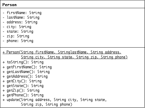 [ Class that represents a single person ]