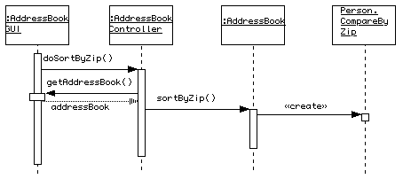 [ Sequence for Sorting by ZIP ]