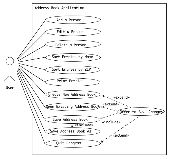 [ UML Use Case Diagram ]