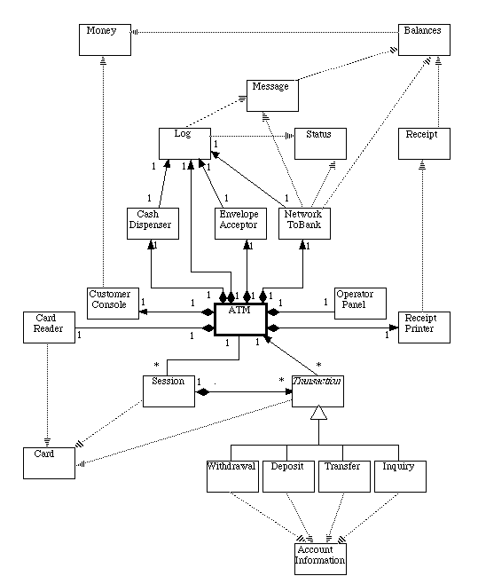 [ Class Diagram ]