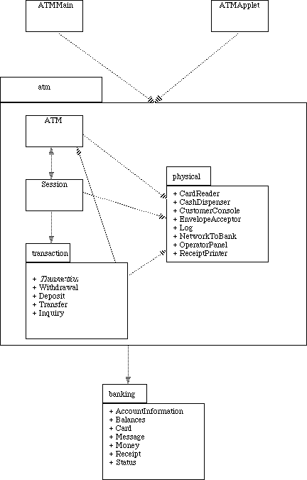 [ Package Diagram ]